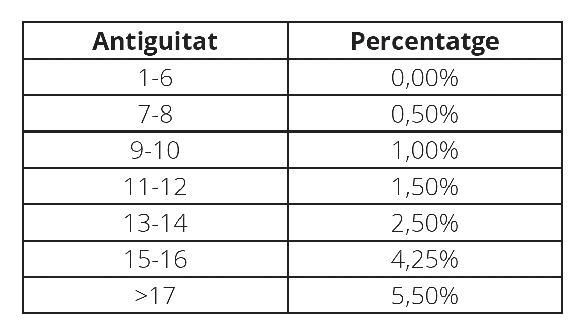 Captura de pantalla 2025 10 15 a las 11.30.21