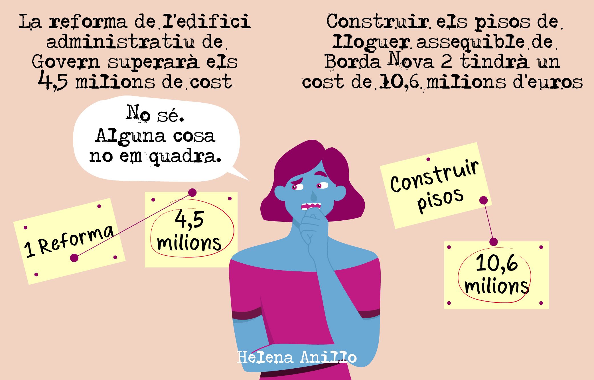 Pressupostos que no quadren. Pressupostos que no quadren.