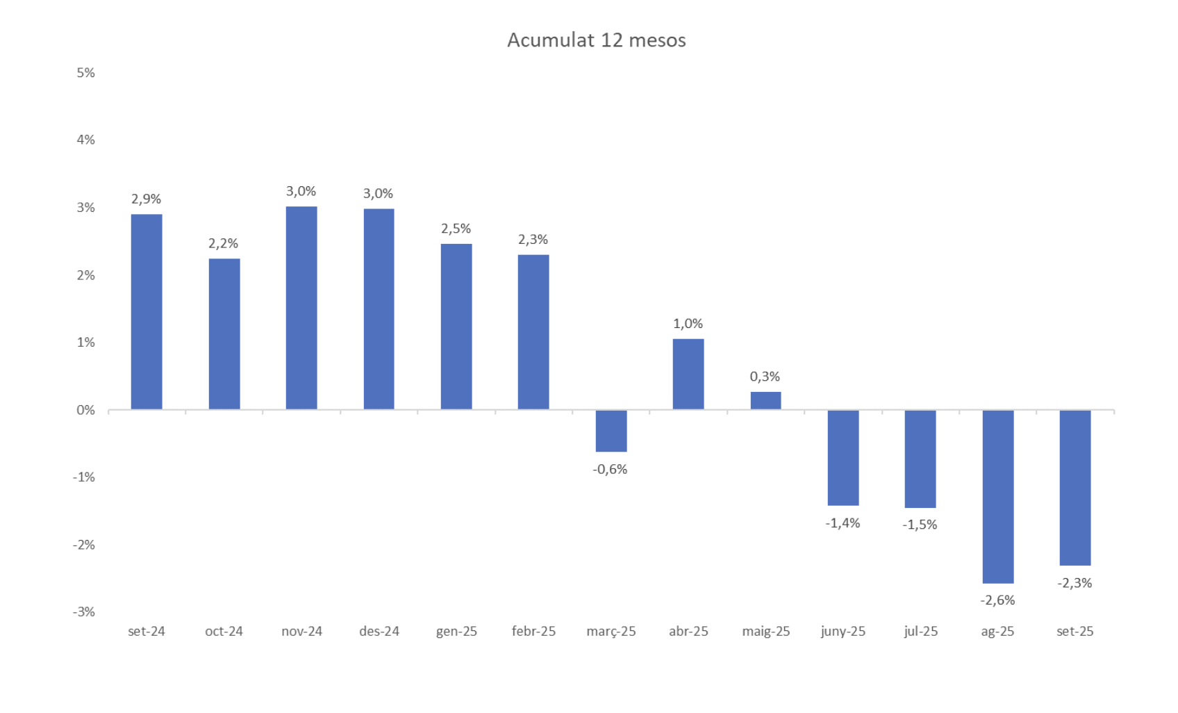Captura de pantalla 2025 10 23 a les 10.32.54