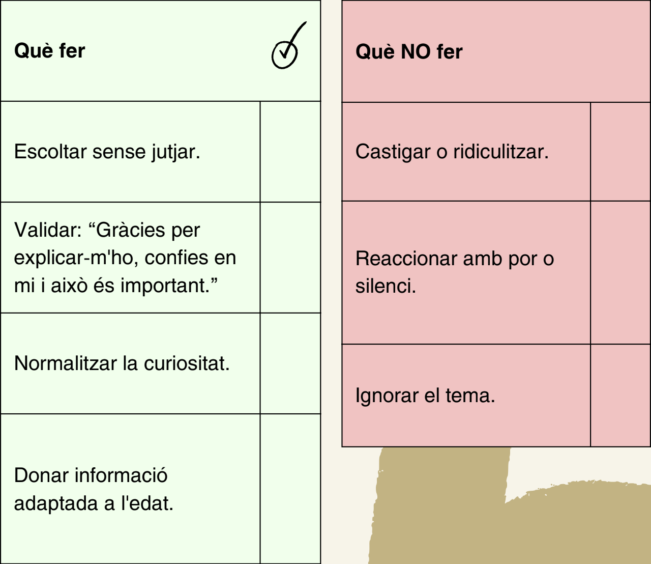 LES CLAUS PER A LA COMUNICACIÓ EN FAMÍLIA I PROFESSIONALS QUE EXPLICA LA GUIA. LES CLAUS PER A LA COMUNICACIÓ EN FAMÍLIA I PROFESSIONALS QUE EXPLICA LA GUIA.