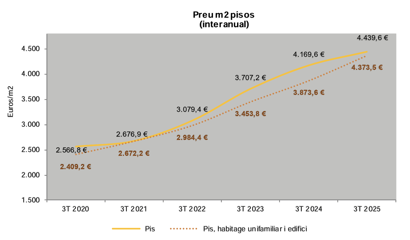 Captura de pantalla 2025 11 06 a les 10.31.35