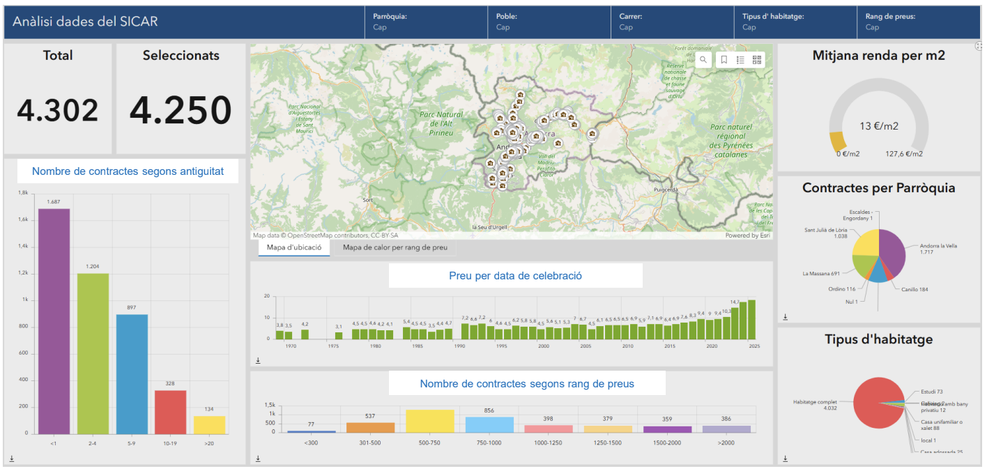 Panell de control del SICAR.
