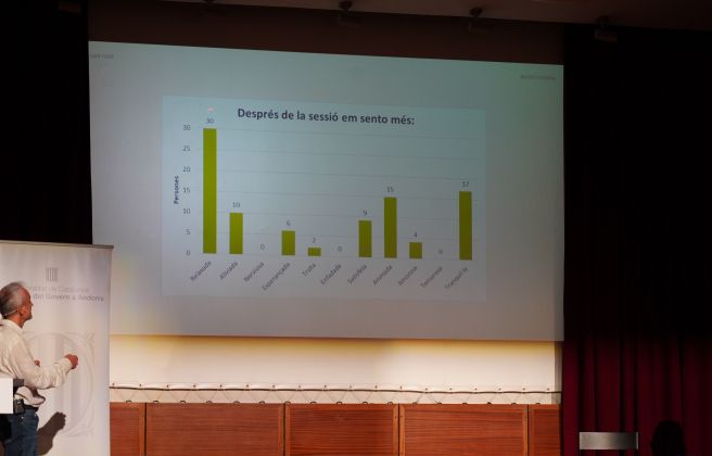  el doctor Marc Pascual, coordinador de la Unitat de Cures Pal·liatives, mostrant resultats de la prova pilot.