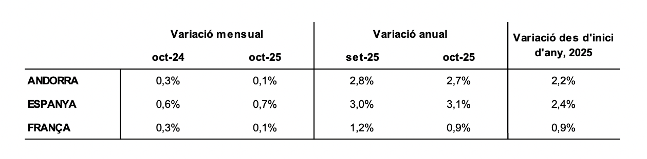 Captura de pantalla 2025 11 17 a las 10.50.18 Captura de pantalla 2025 11 17 a las 10.50.18