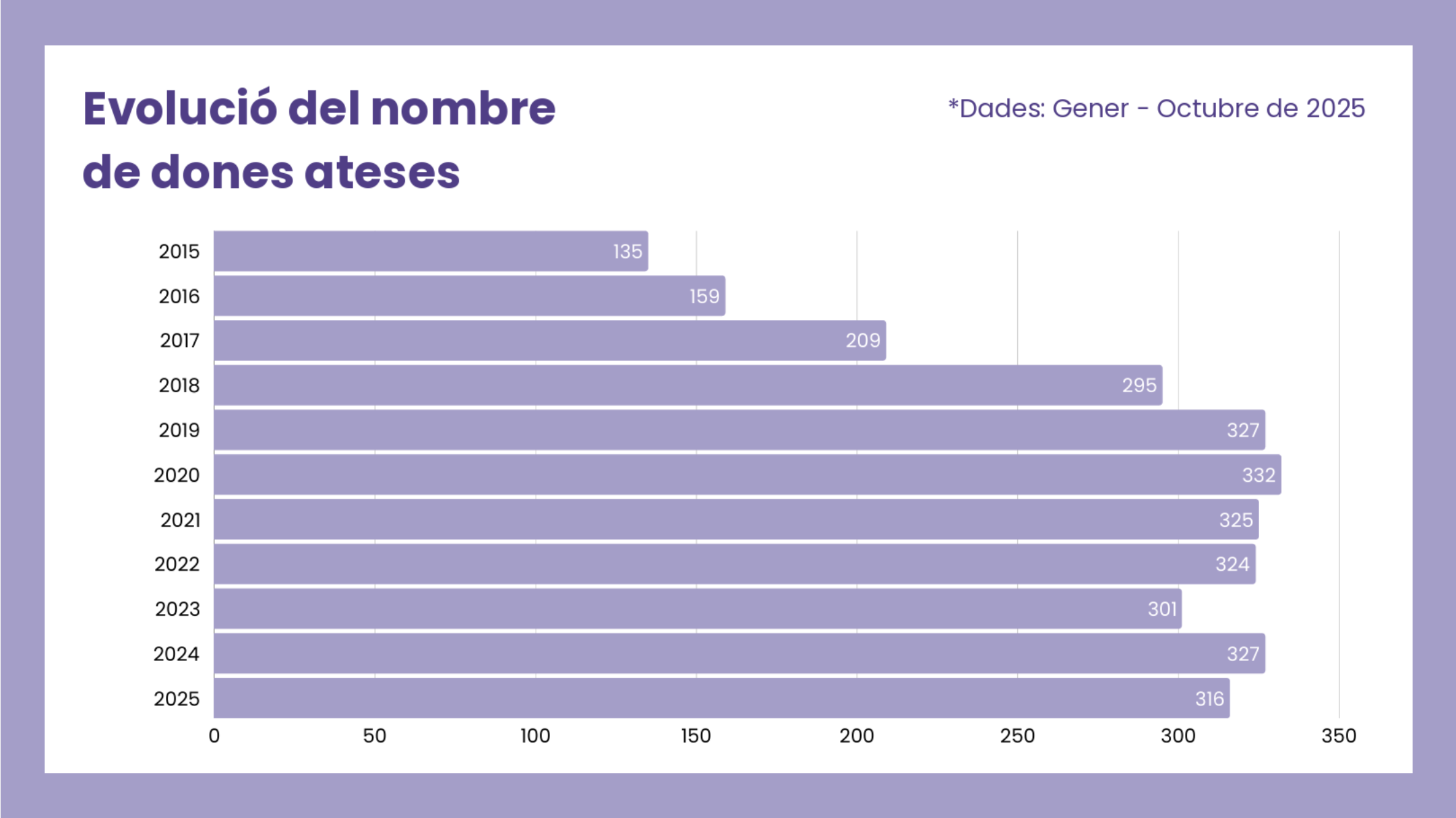 Captura de pantalla 2025 11 24 a les 12.59.48