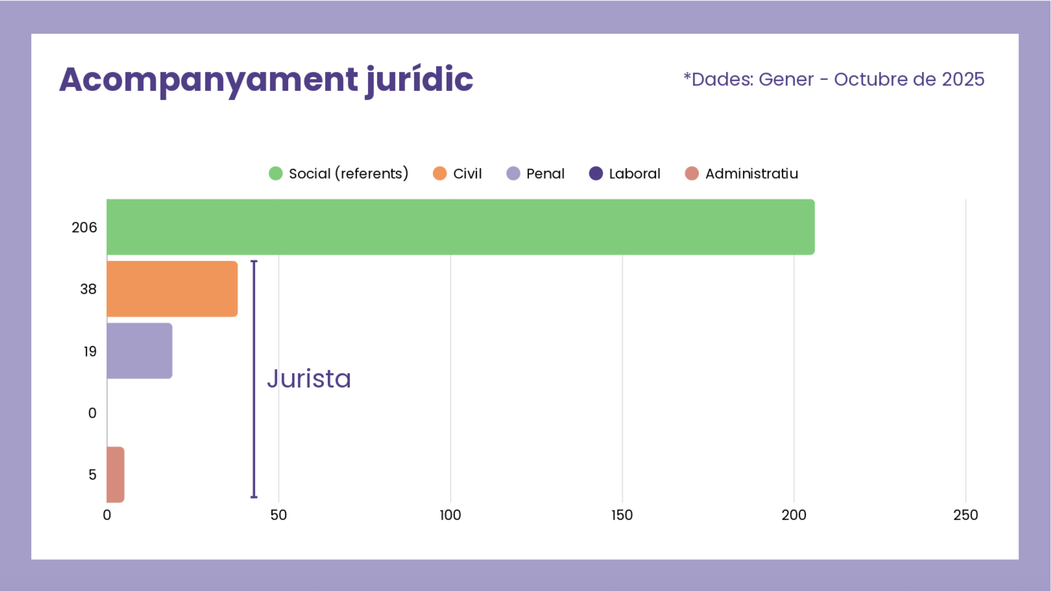 Captura de pantalla 2025 11 24 a les 13.00.06