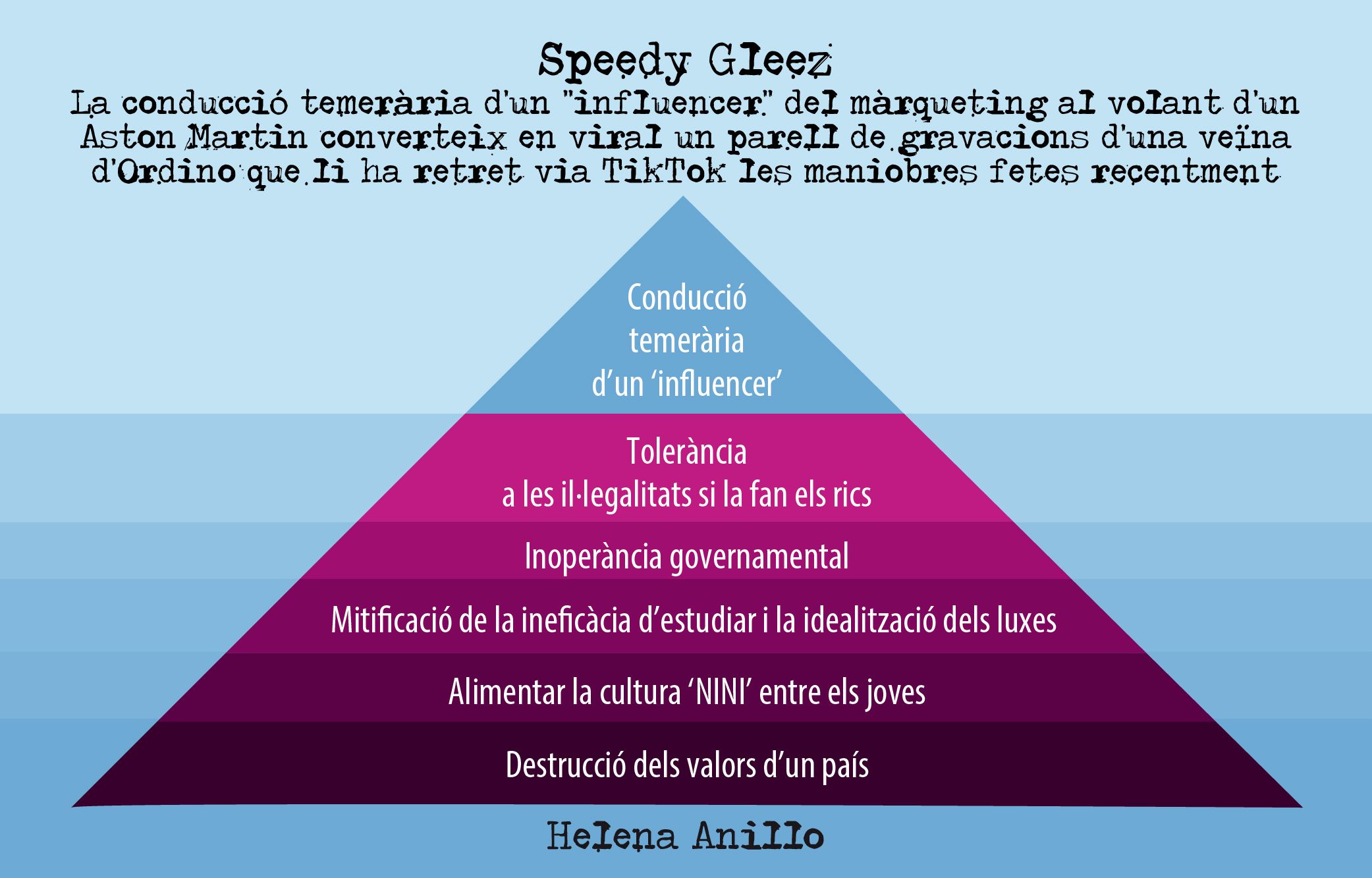 la punta de liceberg