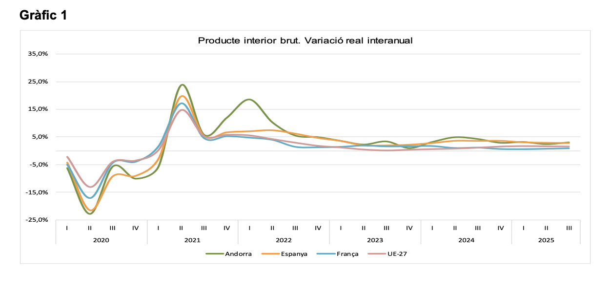 Captura de pantalla 2025 12 18 a les 10.44.39 Captura de pantalla 2025 12 18 a les 10.44.39