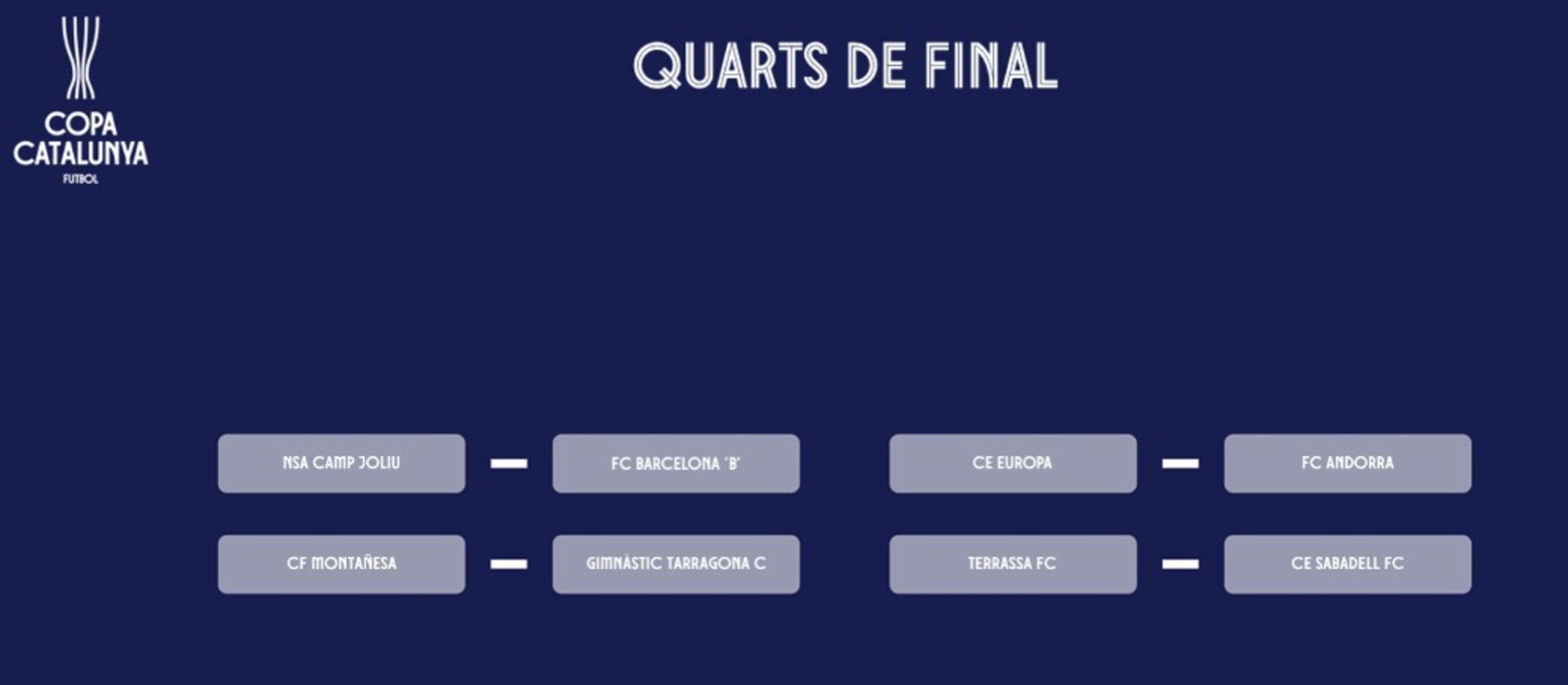 Els aparellaments dels quarts de final de la Copa Catalunya Masculina.