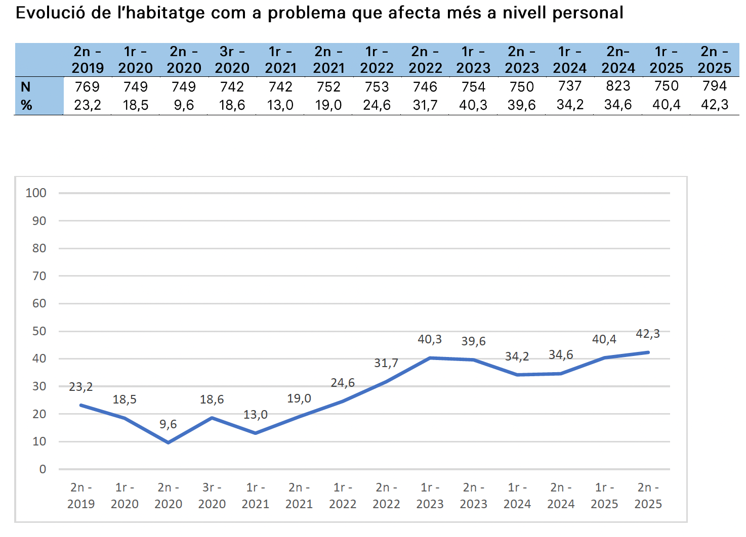 Captura de pantalla 2025 12 29 a les 14.28.38 Captura de pantalla 2025 12 29 a les 14.28.38