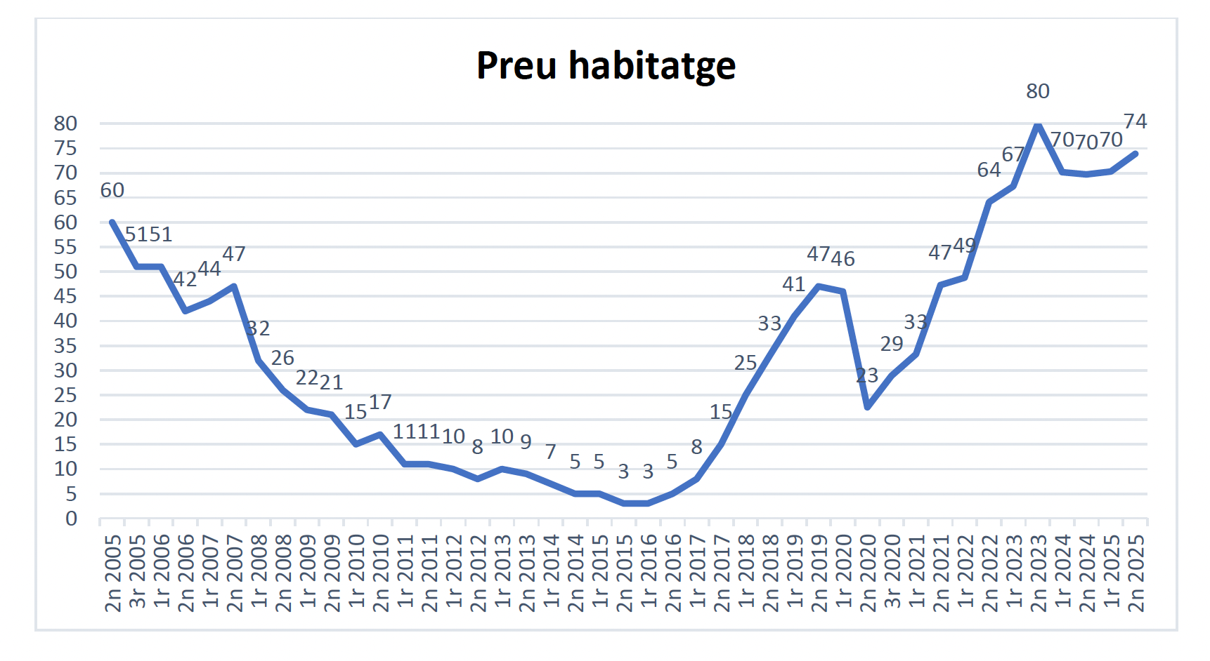 Captura de pantalla 2025 12 29 a les 14.28.04 Captura de pantalla 2025 12 29 a les 14.28.04