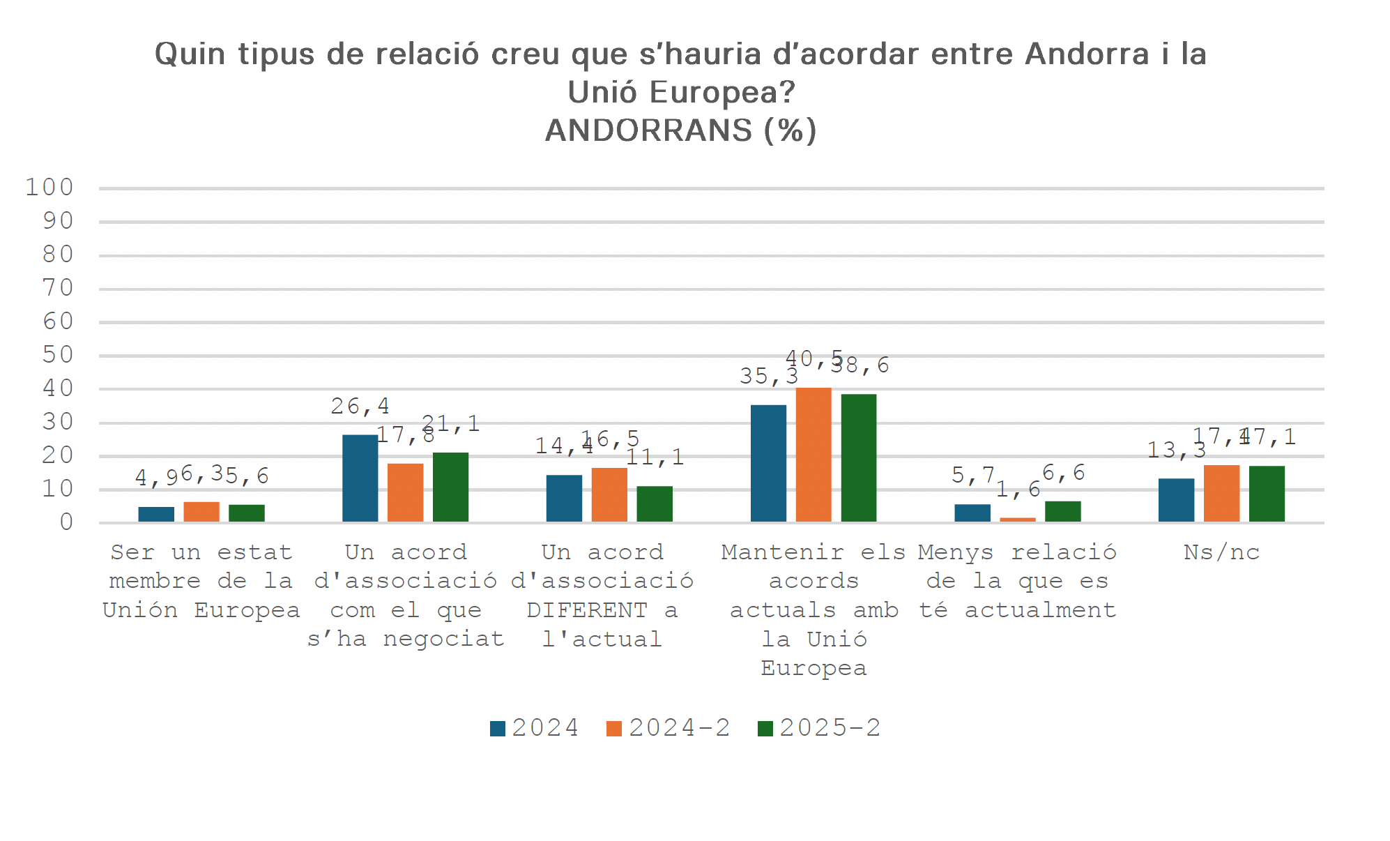 Captura de pantalla 2025 12 29 a les 17.22.02 Captura de pantalla 2025 12 29 a les 17.22.02