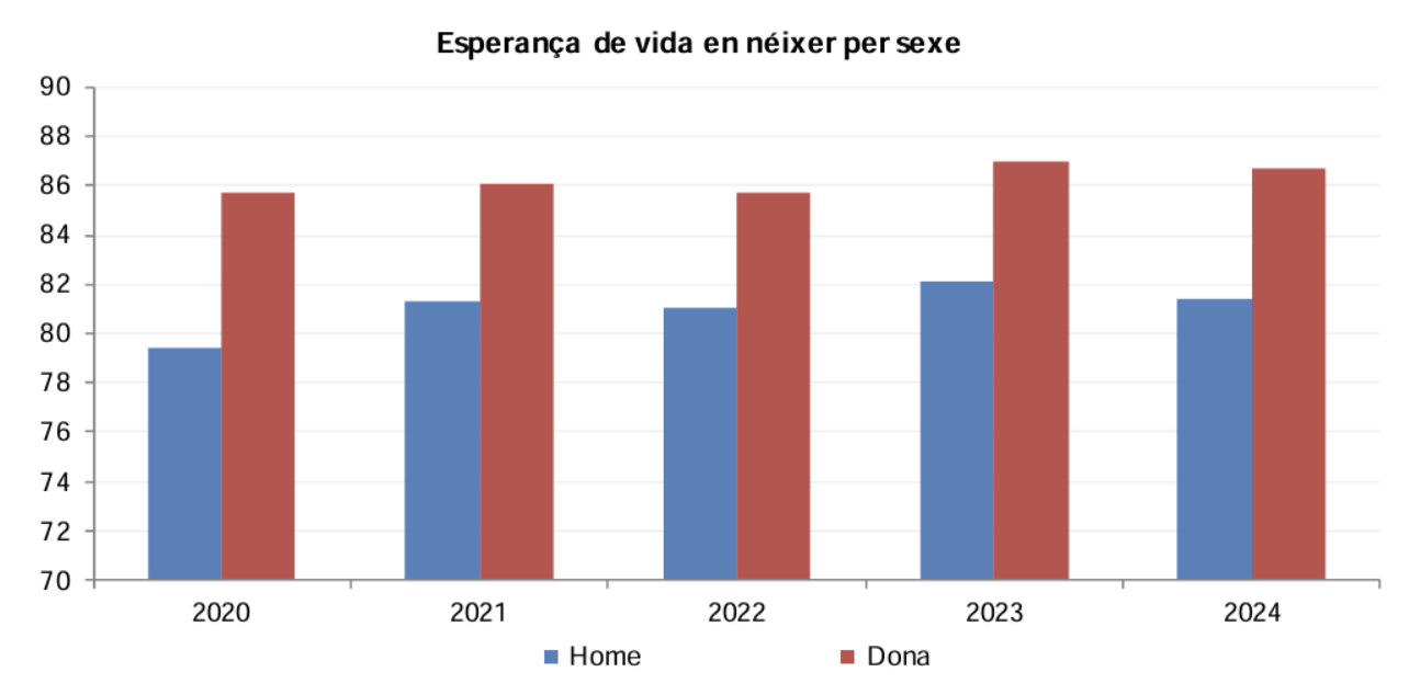 Captura de pantalla 2026 01 02 a les 10.41.26