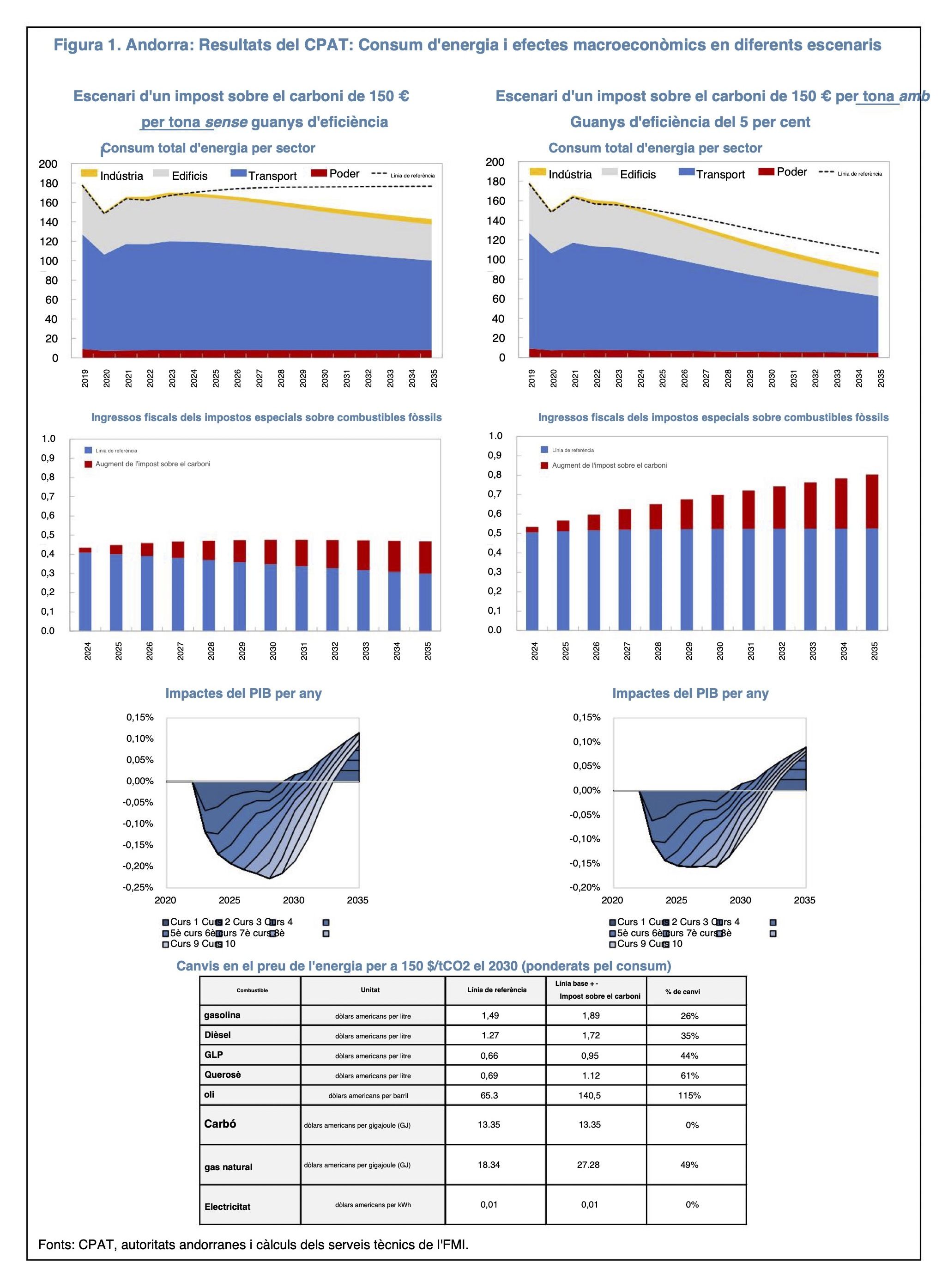 fmi canvi climatic andorra (arrastrado) 2