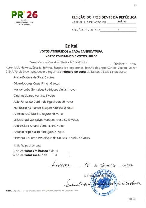 vots portugal andorra