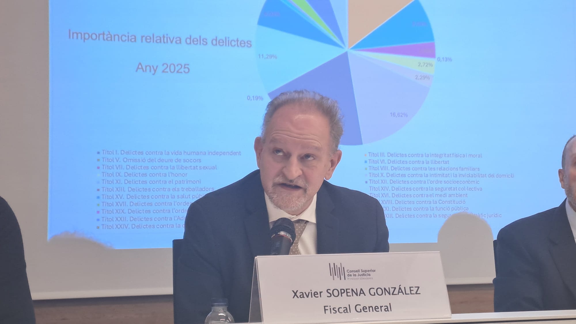 El fiscal general, Xavier Sopena, donant les dades.
