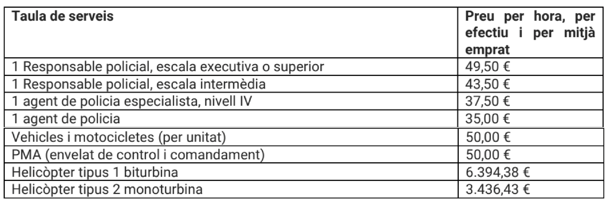 Tarifes Serveis Policia