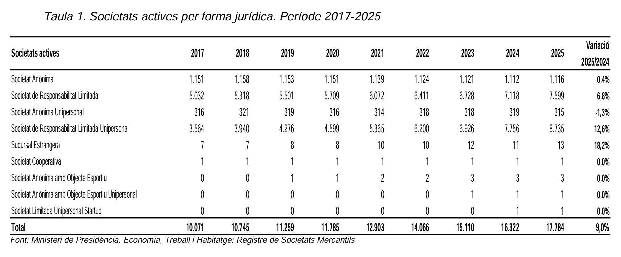 Captura de pantalla 2026 02 23 a les 10.50.35