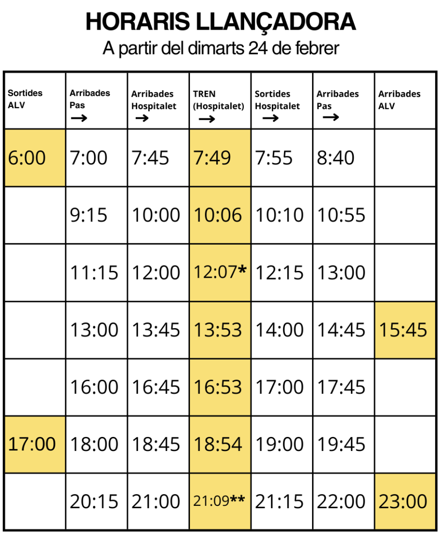 Horaris actualitzats de la llançadora de reforç