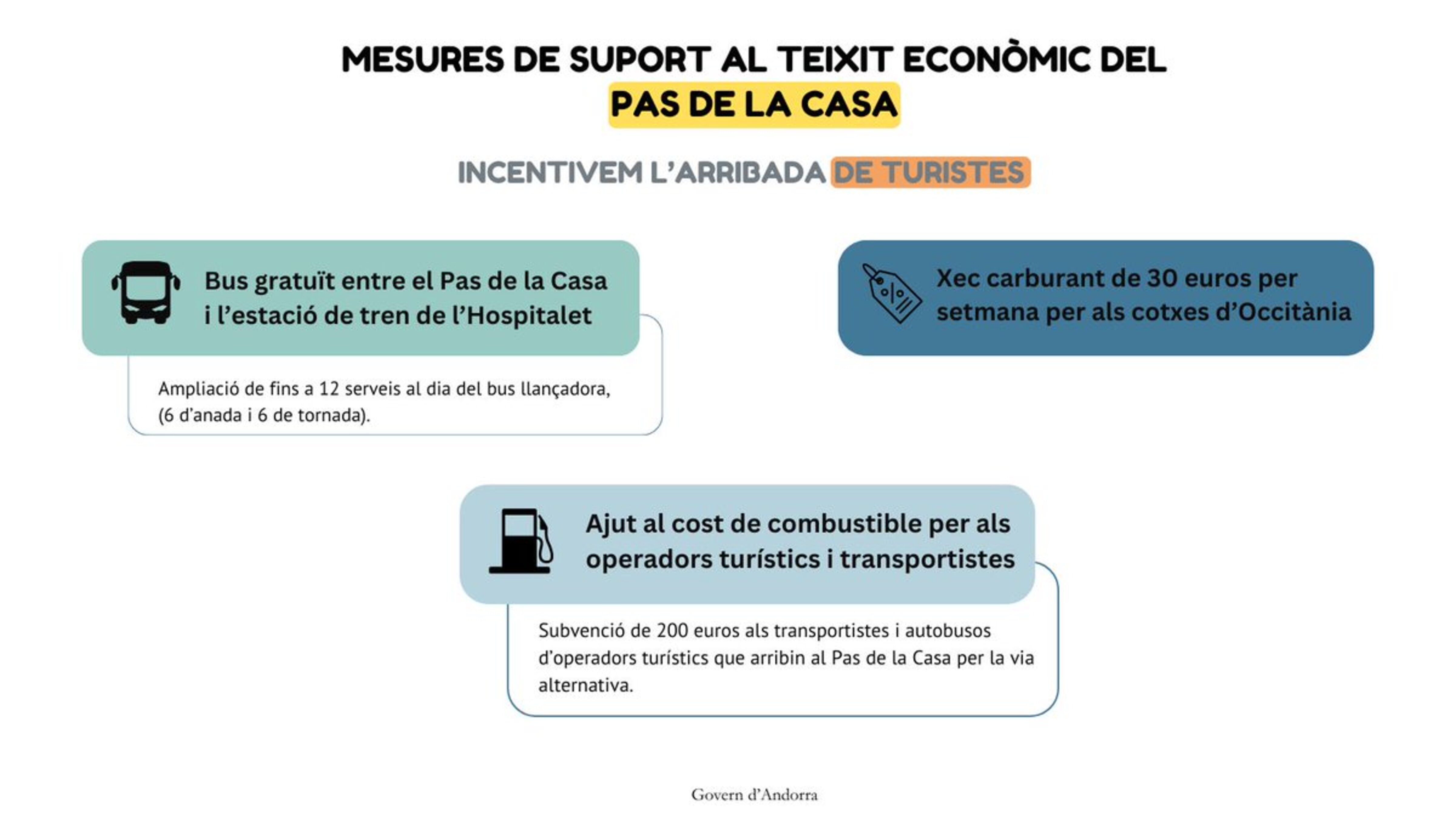 Mesures de suport al teixit econòmic.