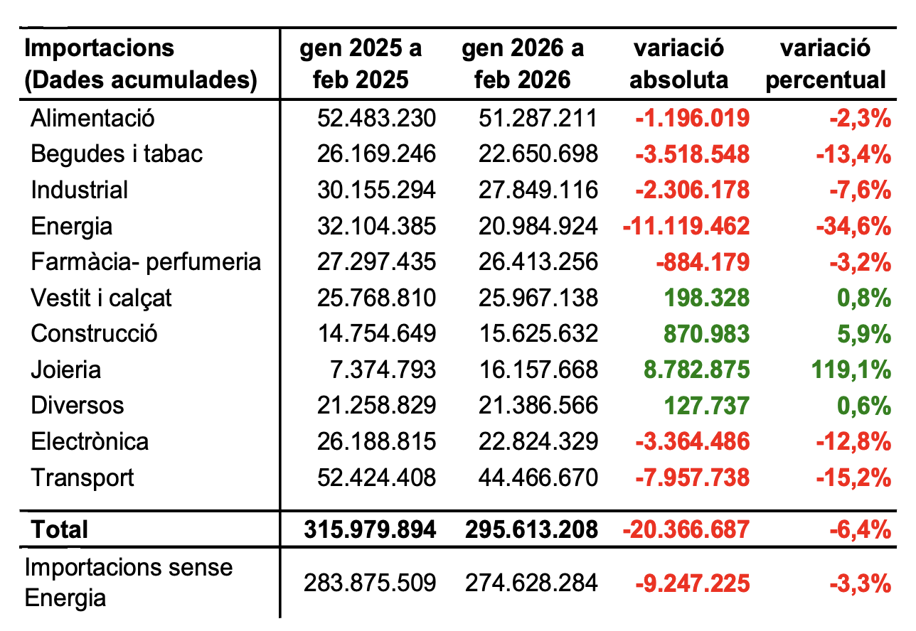 Captura de pantalla 2026 03 09 a las 10.06.12