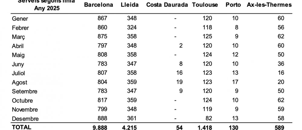 Captura de pantalla 2026 03 19 a les 10.33.49