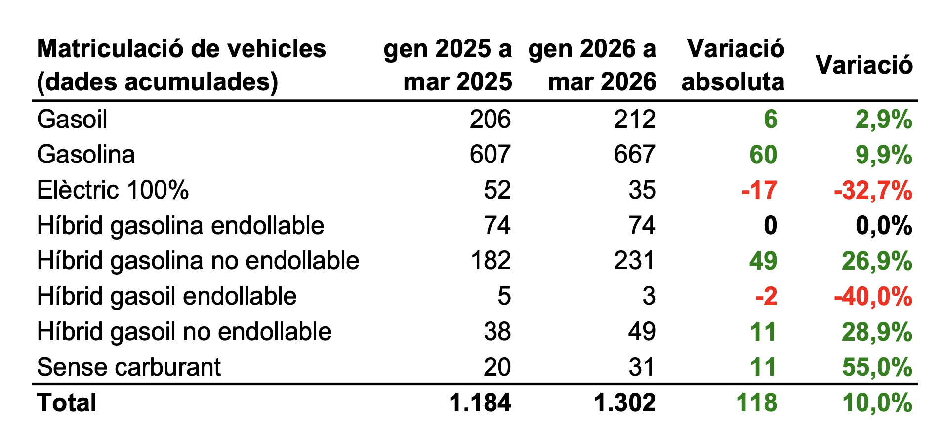 Captura de pantalla 2026 04 09 a las 10.03.48 Captura de pantalla 2026 04 09 a las 10.03.48