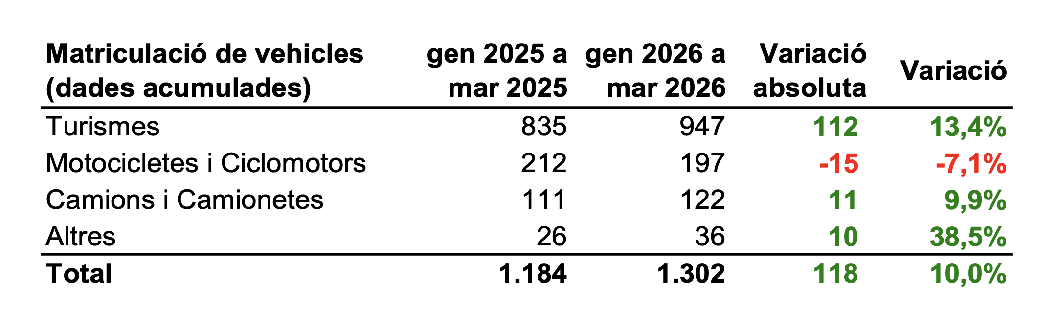 Captura de pantalla 2026 04 09 a las 9.58.21 Captura de pantalla 2026 04 09 a las 9.58.21