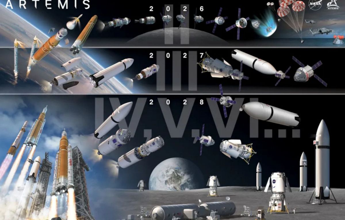Un gràfic que resumeix com han de ser i que han de fer les missions Artemis amb la nova estratègia - Crèdit: NASA