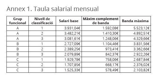 Graella salarial Canillo