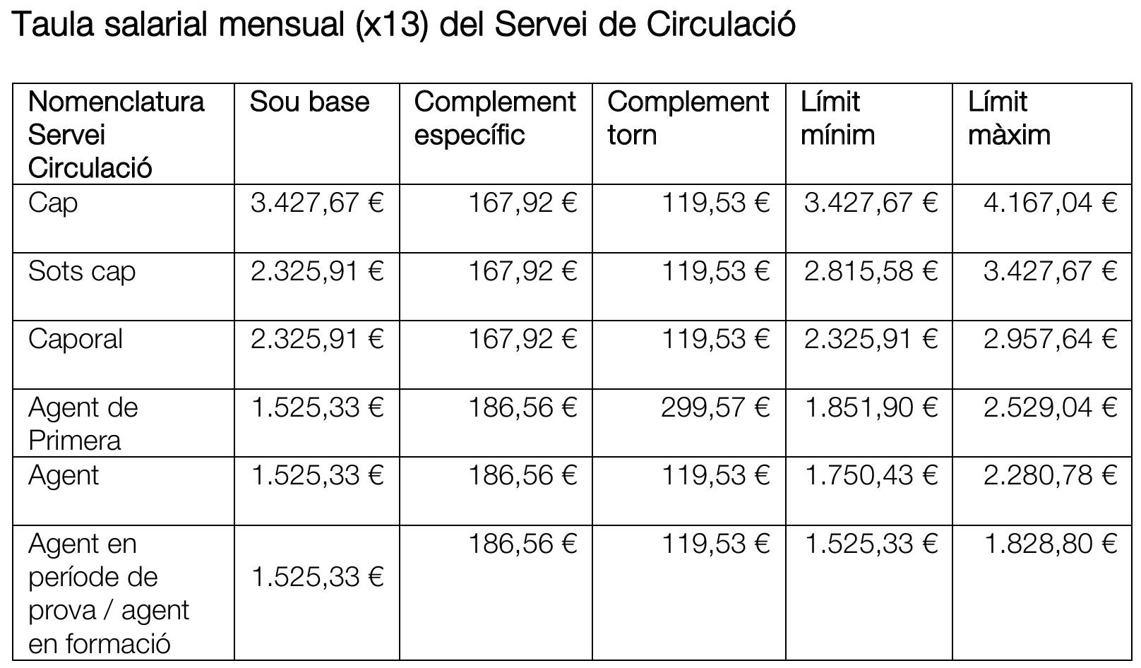 Graella cos d'agents de circulació d'Ordino.