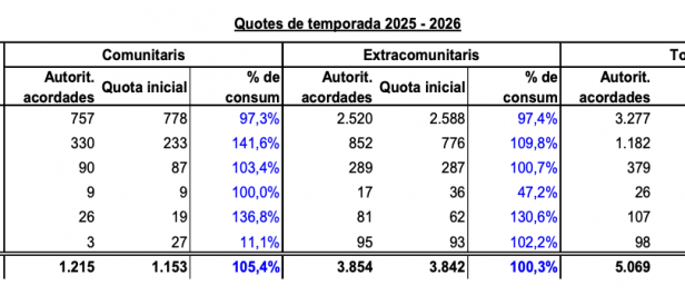 Quotes de temporada 2025 - 2026