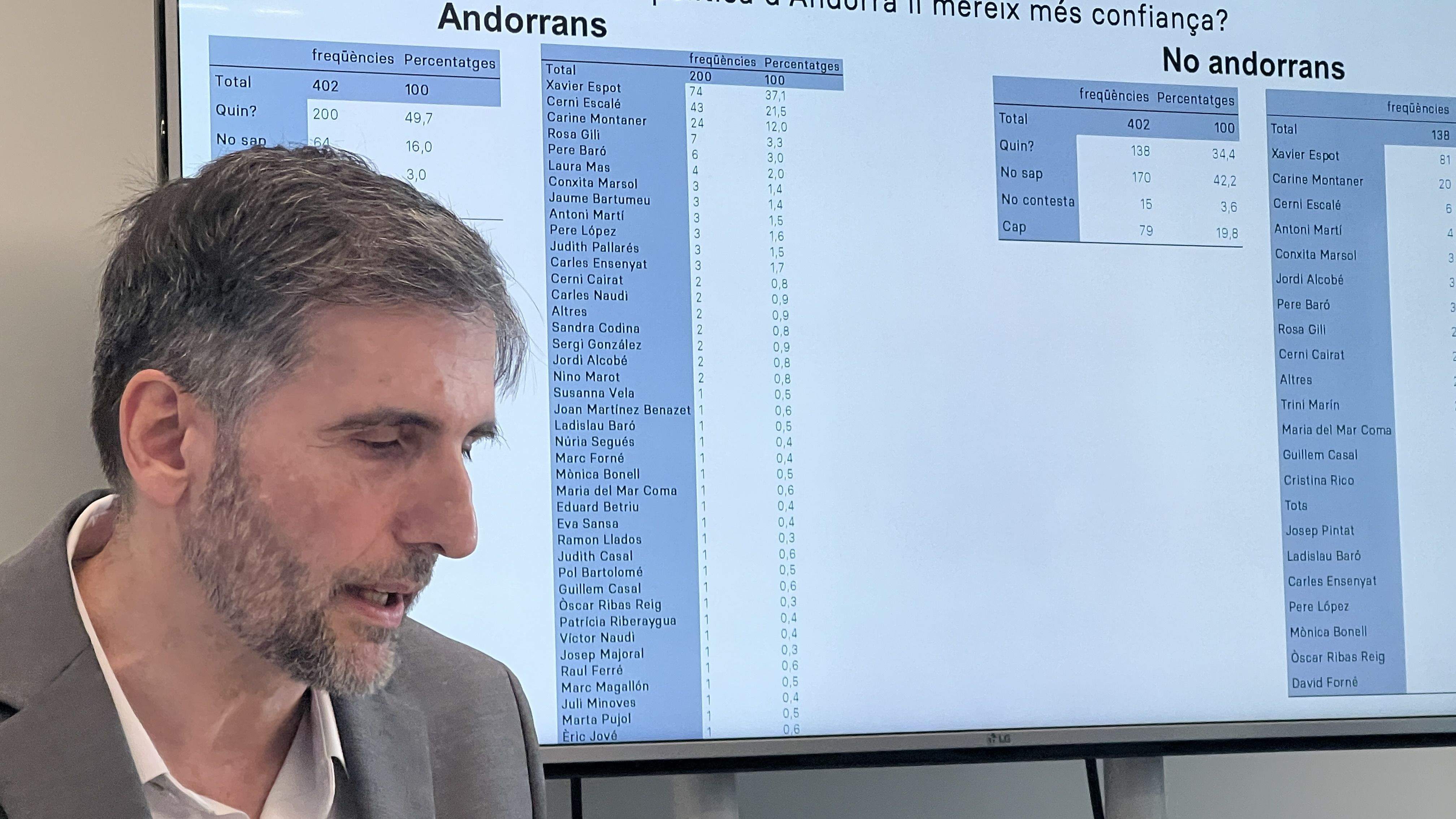 Joan Micó, durant la presentació d'una anterior enquesta política.