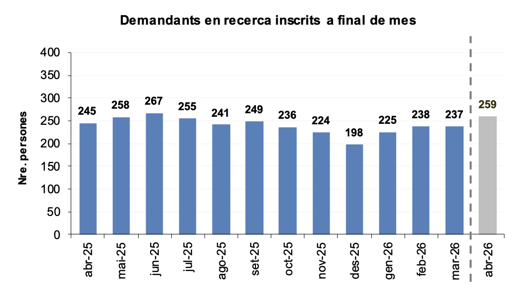 La portaveu del Sindicat, Rebeca Bonache.
