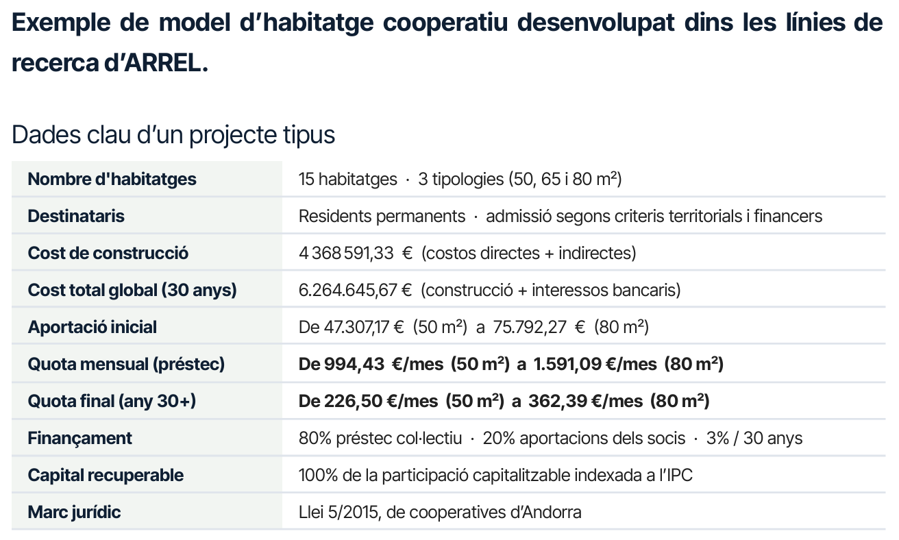 Exemple de model d'habitatge cooperatiu La portaveu del Sindicat, Rebeca Bonache.