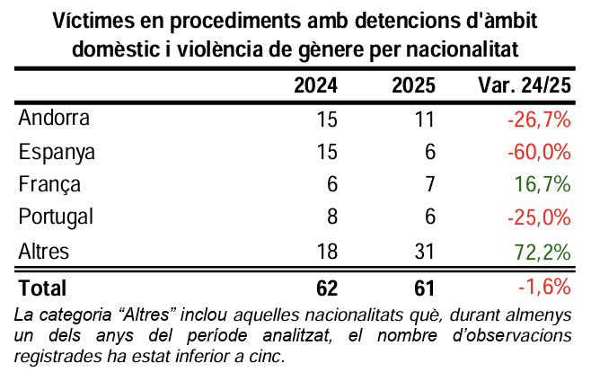 Dades sobre les víctimes. La portaveu del Sindicat, Rebeca Bonache.