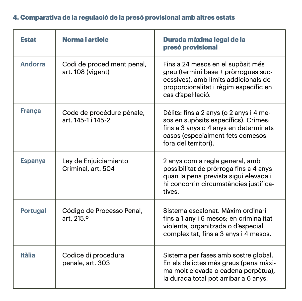 Comparativa de la regulació de la presó provisional amb altres estats. La portaveu del Sindicat, Rebeca Bonache.