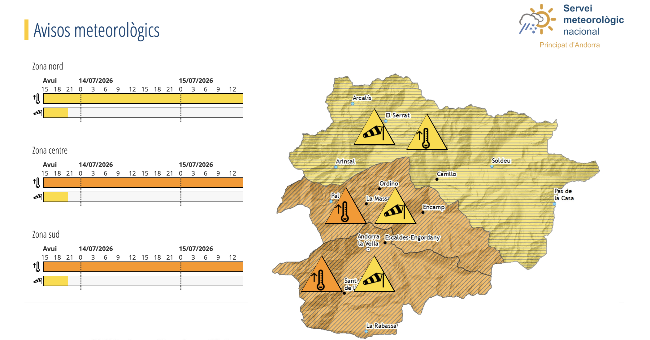El Servei Meteorològic ha activat avui el risc taronja per calor.