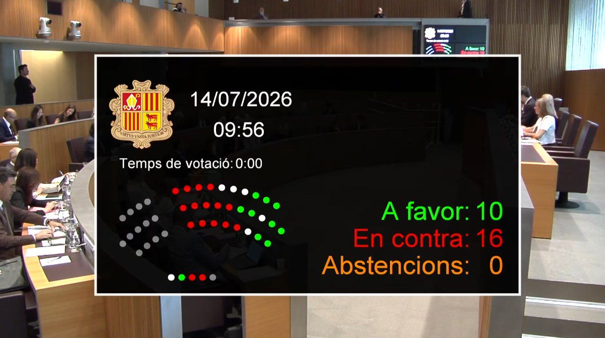 El resultat de la votació. El resultat de la votació.