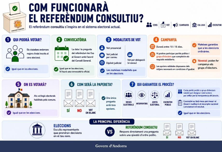 infografia reglament referèndum rectangular La portaveu del Sindicat, Rebeca Bonache.