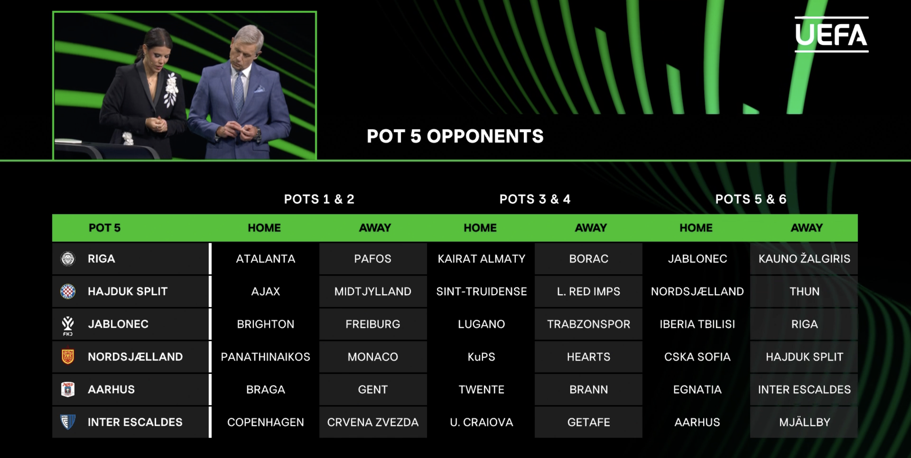 Aquests seran els rivals de l'Inter Escaldes en la seva participació a la tercera competició europea de clubs. Aquests seran els rivals de l'Inter Escaldes en la seva participació a la tercera competició europea de clubs.