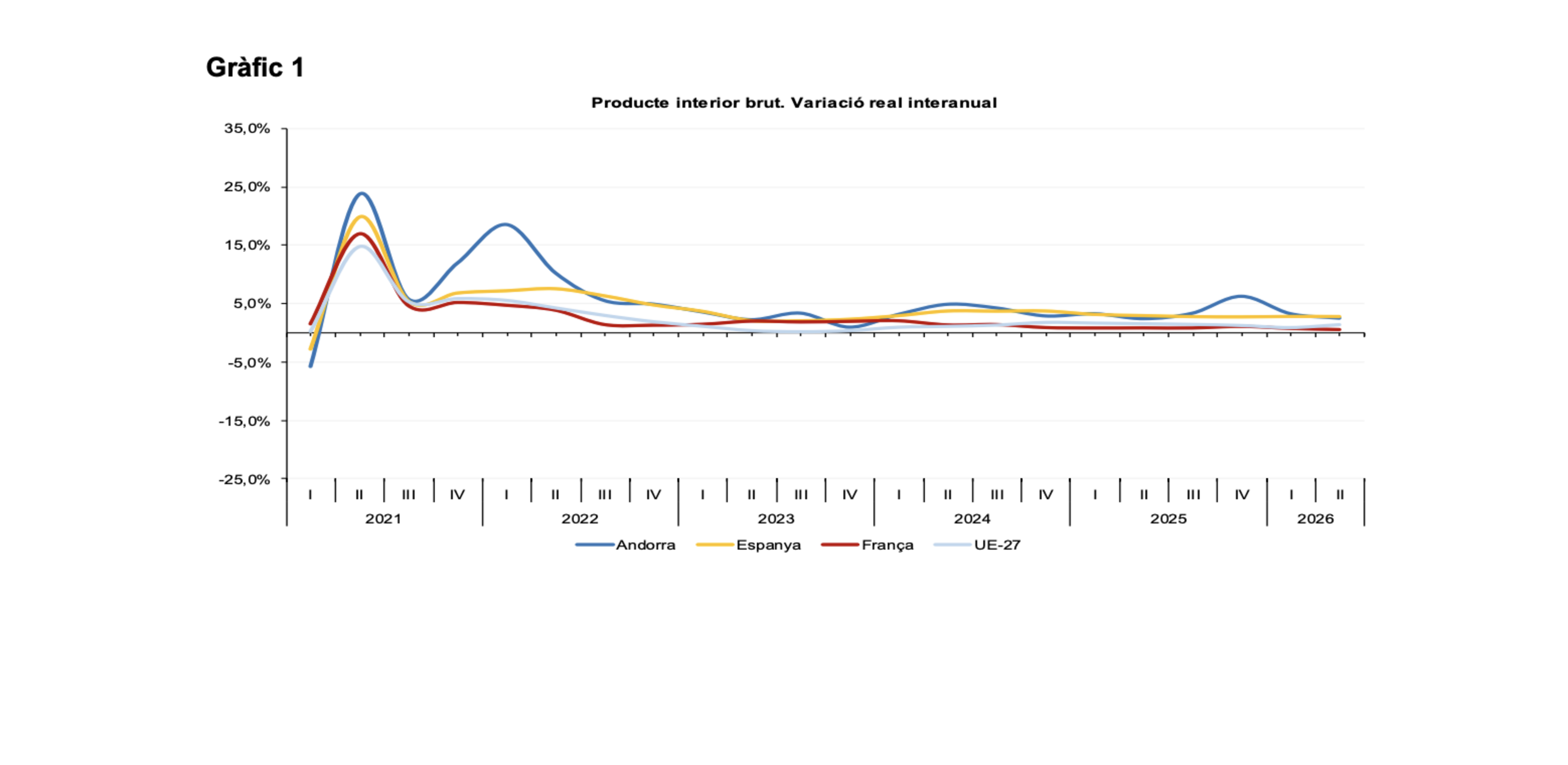 Evolució de l'economia andorrana en relació amb l'entorn. La portaveu del Sindicat, Rebeca Bonache.