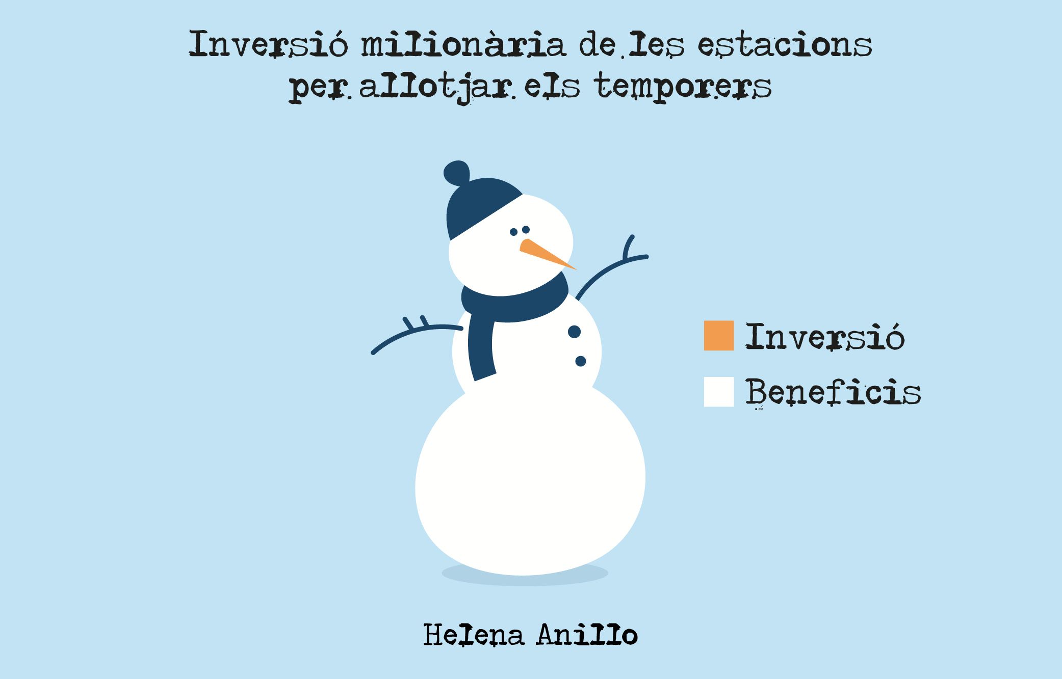 inversio