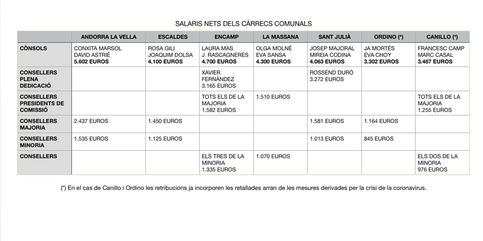salaris La portaveu del Sindicat, Rebeca Bonache.