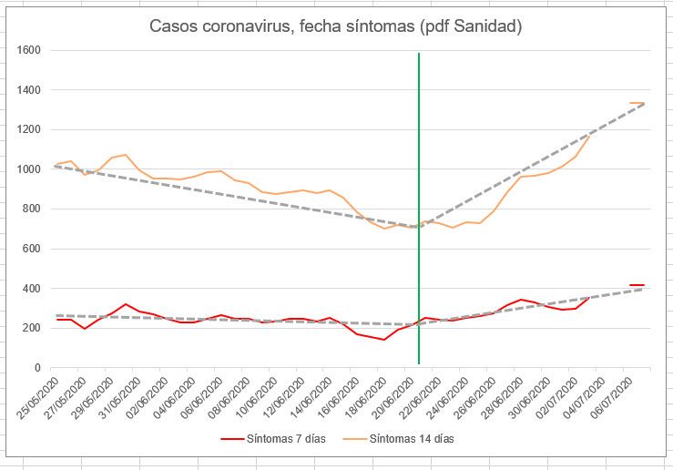 La portaveu del Sindicat, Rebeca Bonache.