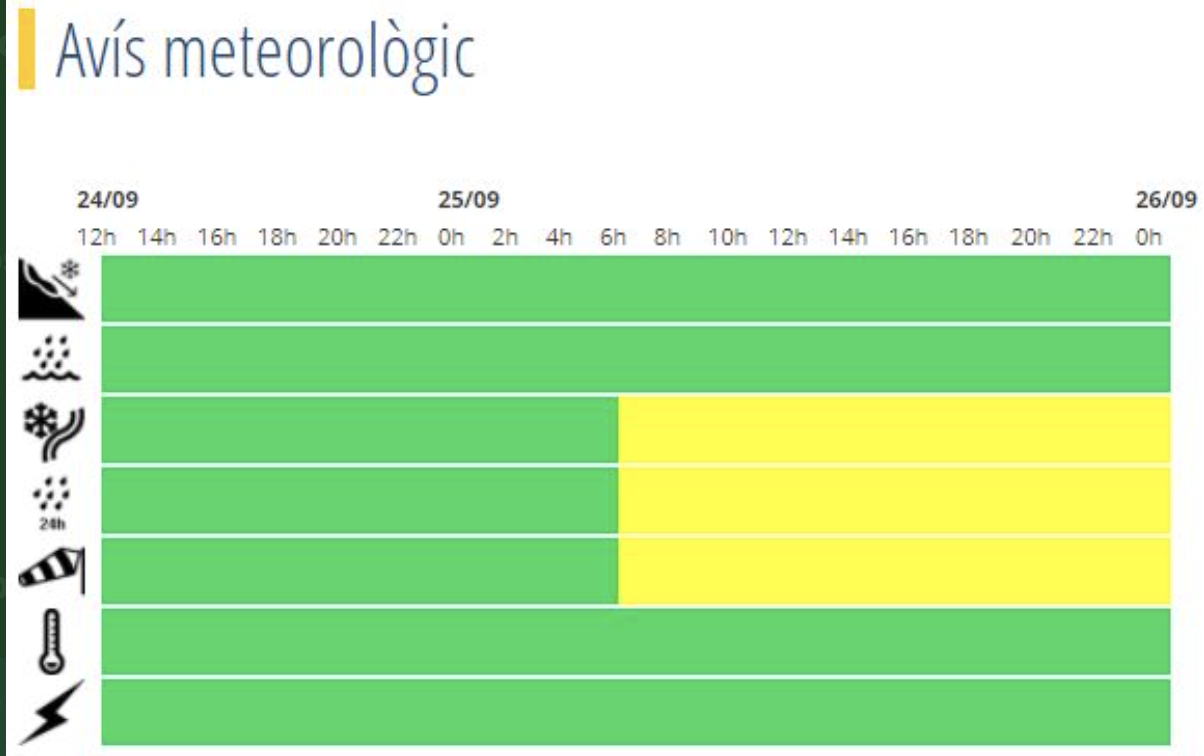 L'avís publicat a les xarxes socials per part del Servei de Meteorologia