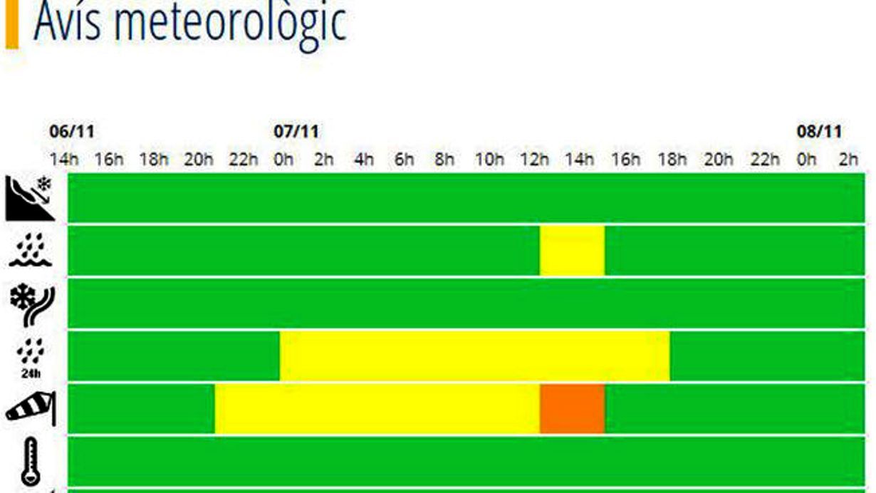 Avís del Servei Meteorològic d'Andorra.