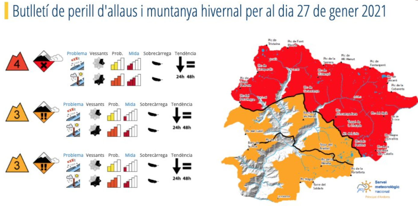 Butlletí de perill d'allaus del Servei de Protecció Civil