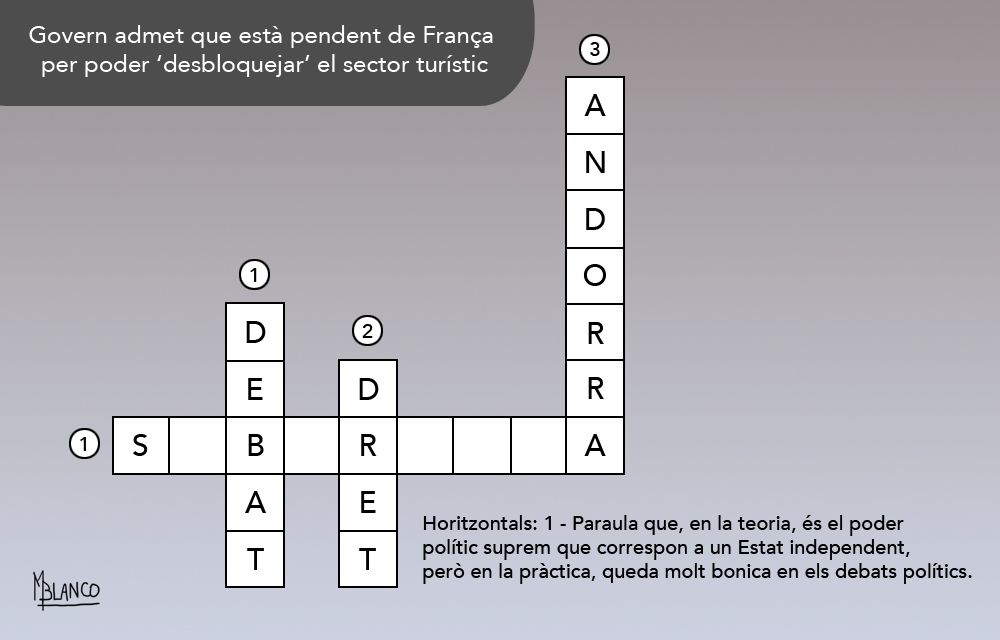 Els mots encreuats de Martín Blanco.