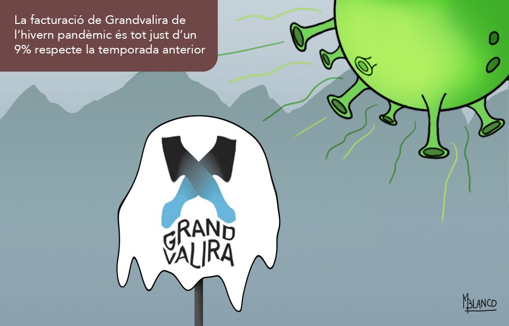 Els resultats de Grandvalira es fonen.